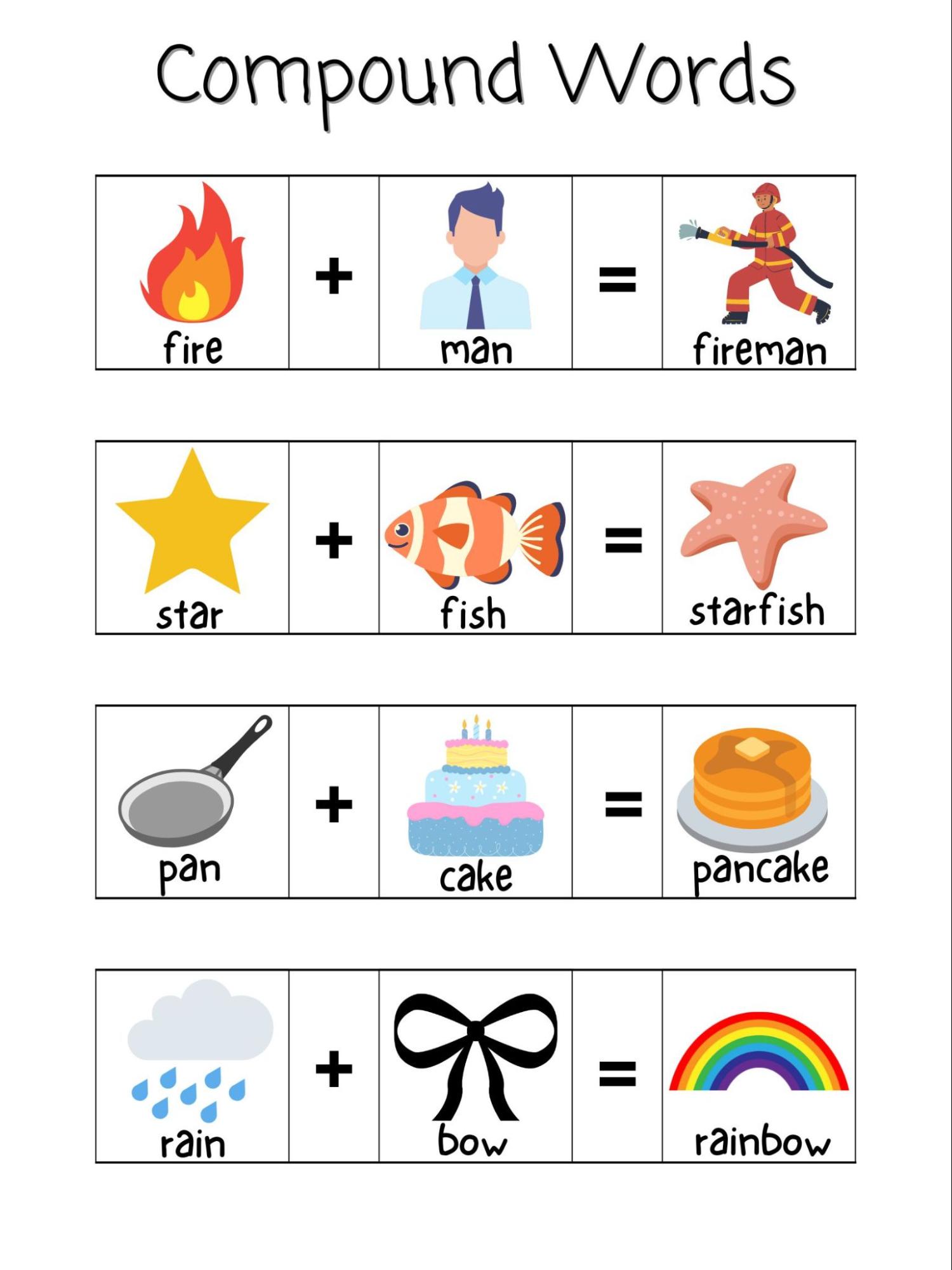 4 Ways Canva Visual Aids Can Help SLCN Students - Teq