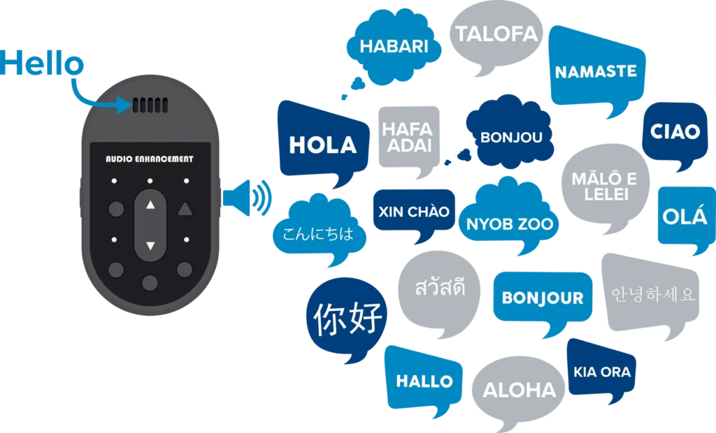 Clear Connect Translation
