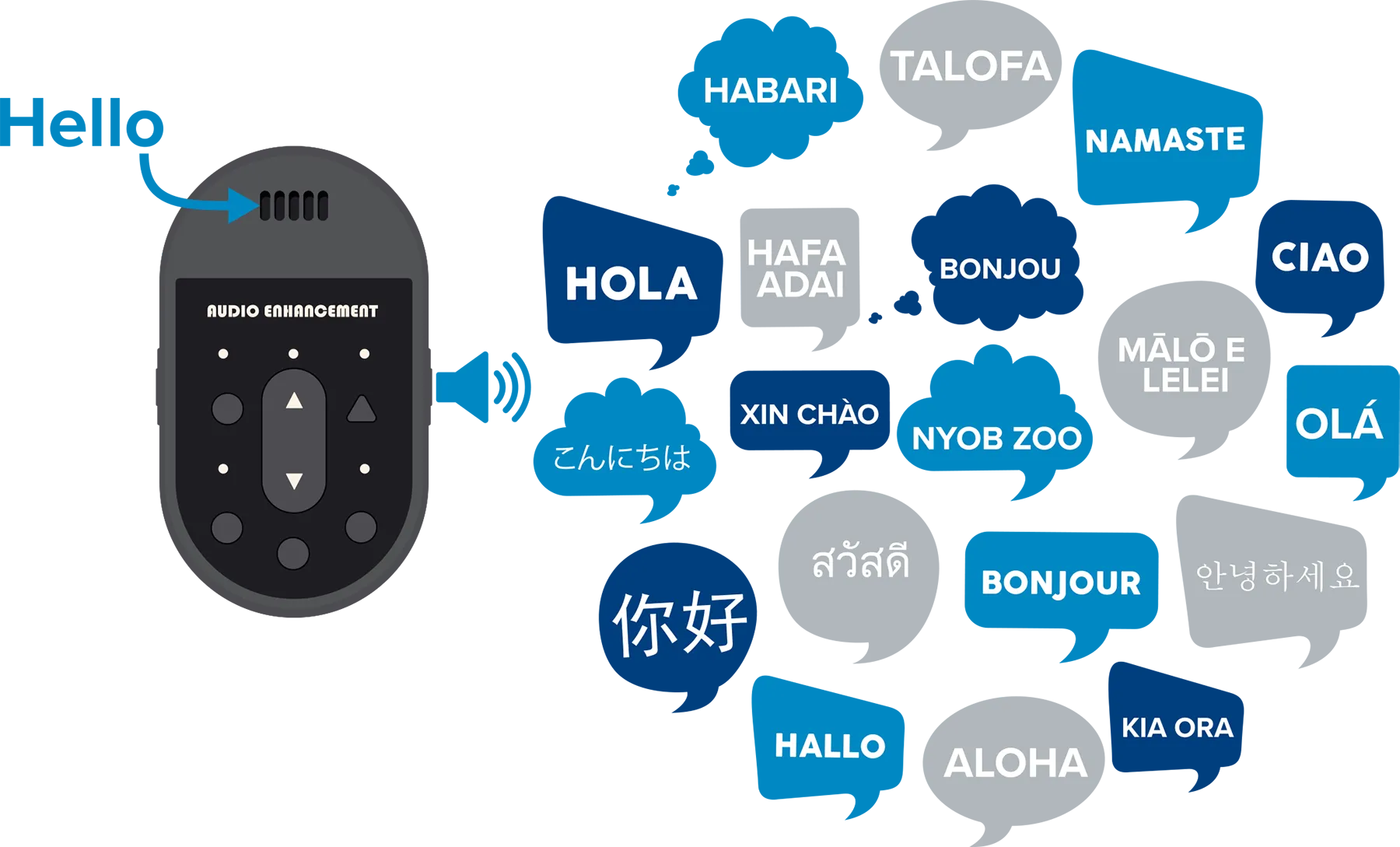 Clear Connect Translation